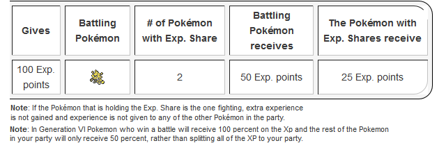 Pokemon EXP Share-diagram