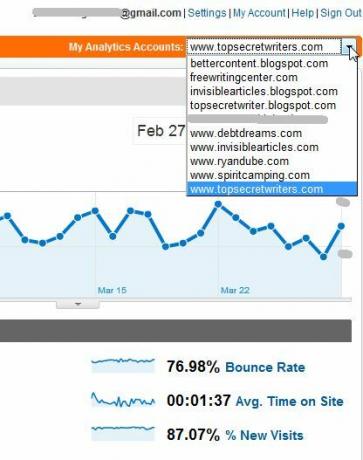 Bewaak meerdere Google Analytics-accounts met TrakkBoard trakken1