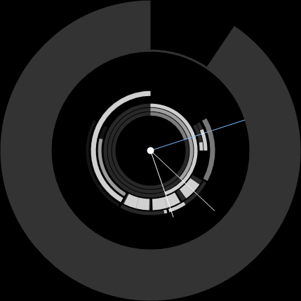 review regenmeter