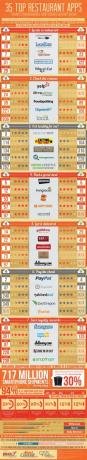 35 Toprestaurant-apps [INFOGRAPHIC] 35 Toprestaurant-apps Infographic