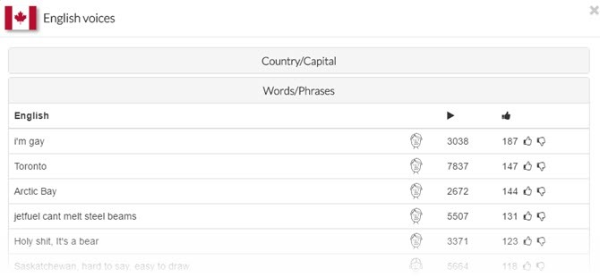 Gebruik deze interactieve kaart om accenten van over de hele wereld te horen Localingual Voices