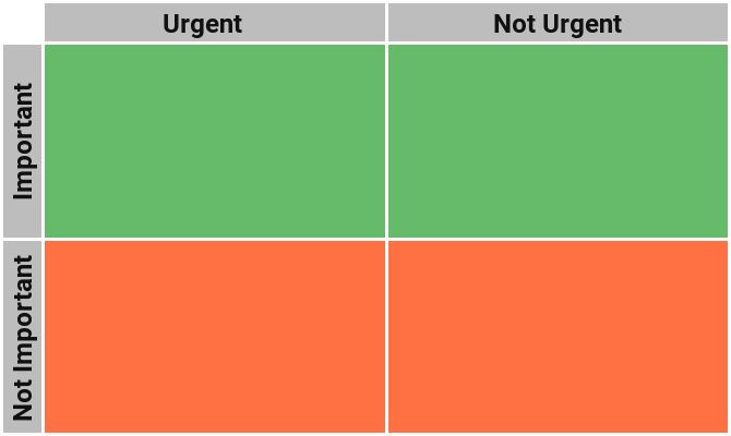 Prioriteit toekennen aan taken met het Eisenhower Matrix Productivity System eisenhower matrix basic