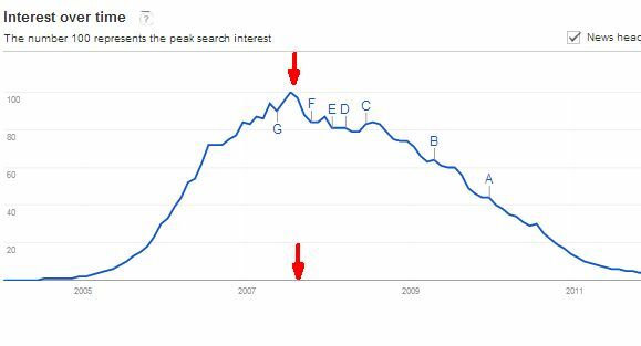 regeert google het net