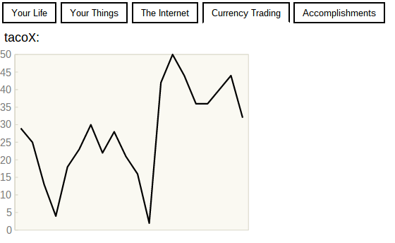 geavanceerde bitcoin-simulator