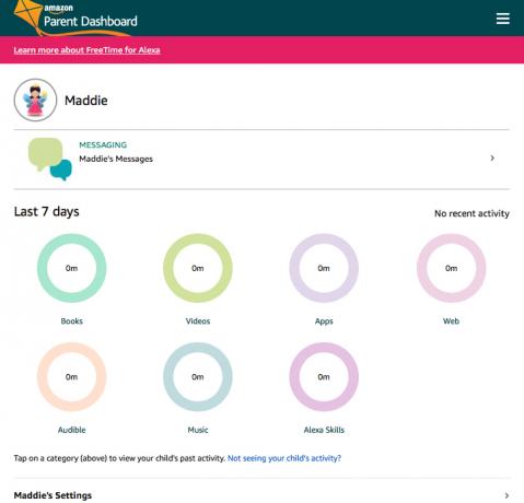 Amazon ouder dashboard