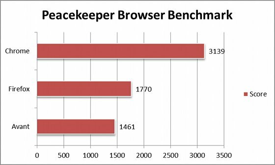 alternatief voor internet explorer