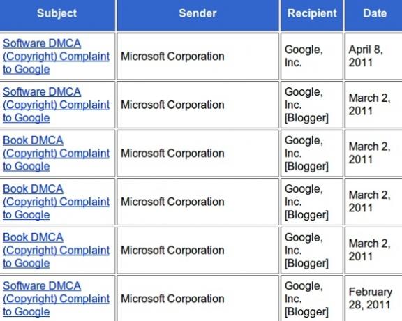 Chilling Effects - Een les in DMCA Takedown Notices microsoftvsgoogle