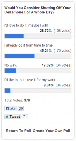 Hoeveel apps heb je op je telefoon geïnstalleerd? [MakeUseOf Poll] poll resultaten op 20 april