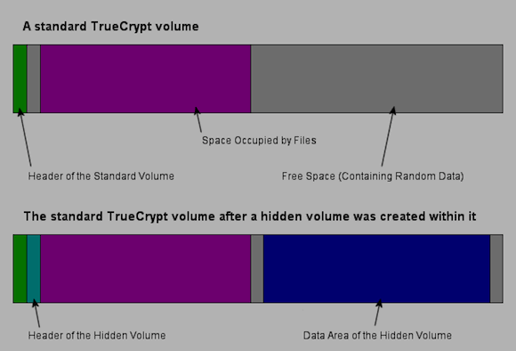 verborgen volume