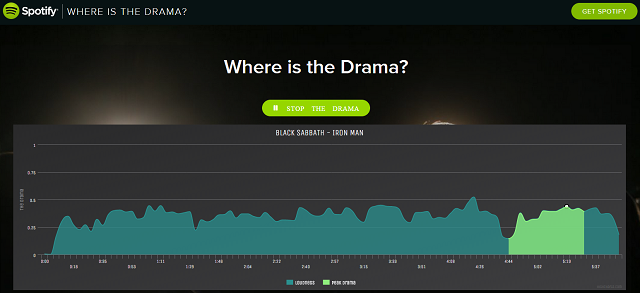 spotify-where-is-the-drama