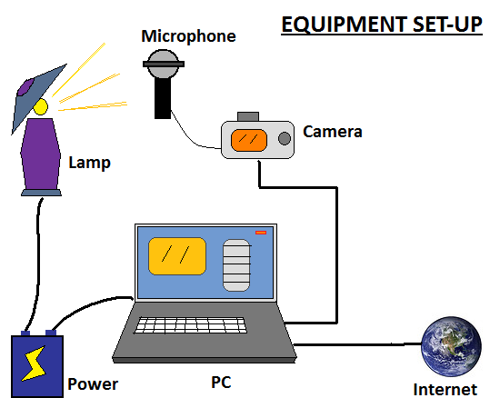 Internet TV SHow-diagram