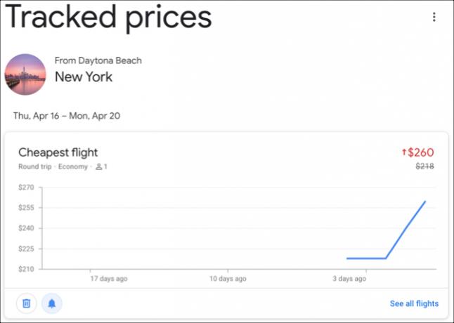 Bijgehouden prijzen voor Google Flights