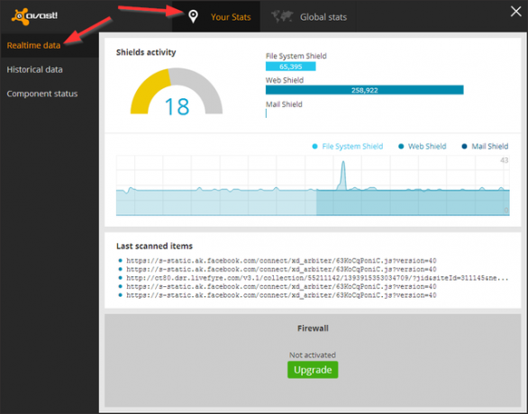 Avast - Stats - Uw statistieken