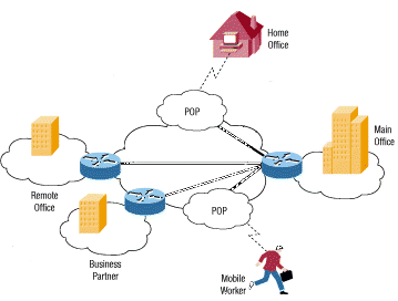 virtuele particuliere netwerkdefinitie