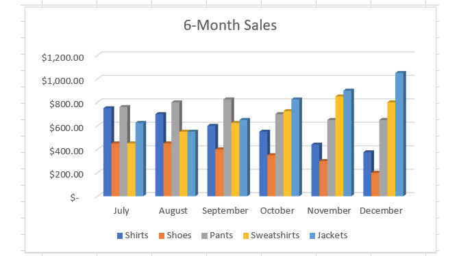 Kolom staafdiagram in Excel