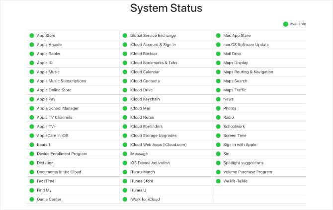 Apple System Status-website met alle groene lampjes