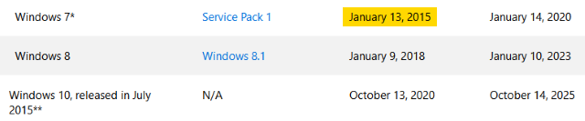windows_support_timeline