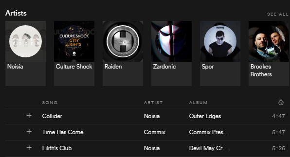 Neurofunk-genre op Spotify