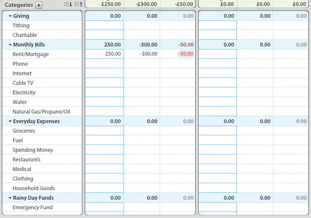 YNAB-budget