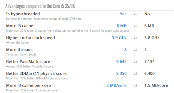 goedkoopste cpu