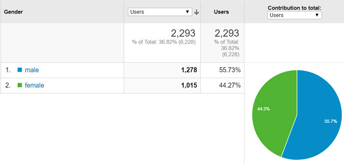 online privacy en websitebewaking