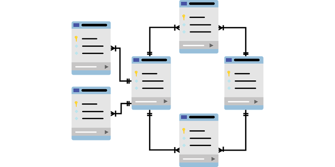 10 Computerprogrammeertaken die op dit moment veel gevraagd zijn Programmeer de databaseontwikkeling van vacatures