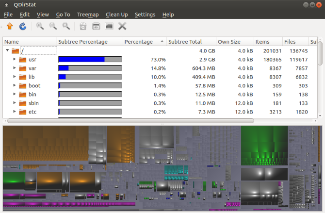 7 geweldige apps om schijfgebruik in Linux te bekijken muo linux diskusagetools qdirstat