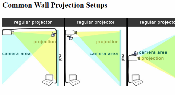 interactieve muurprojecties