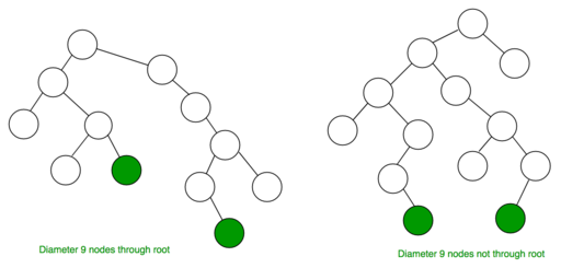 Diameter-van-binaire-boom