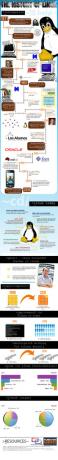 De geschiedenis van Linux [INFOGRAPHIC] historyoflinux