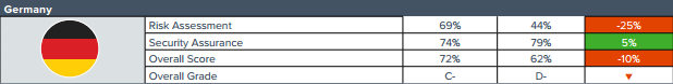 duitsland wereldwijde cyberveiligheidsrapportkaart