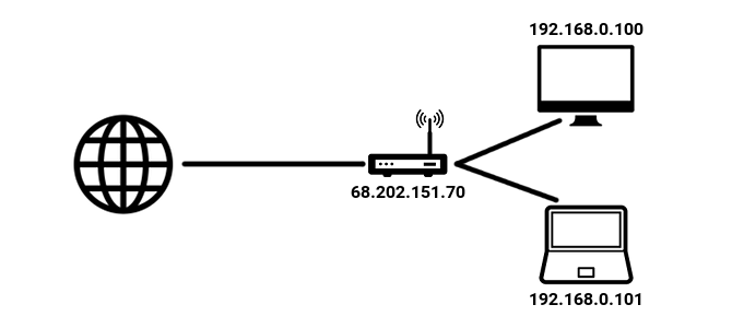 Is uw router traag? It Might Be Your NAT Table router nat table diagram