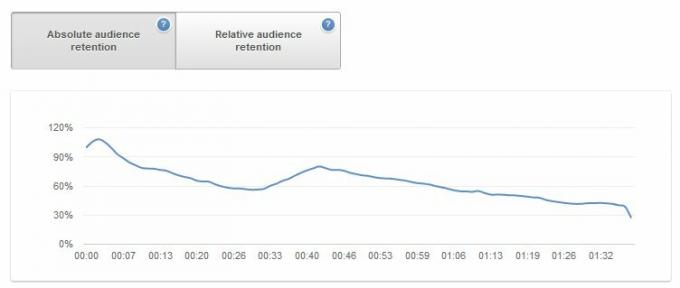 De YouTube-gids: van kijken naar productie youtube 36