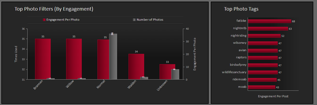 8.8 SimplyMeasured - Rapporteer 7 betrokkenheid door filters en tags