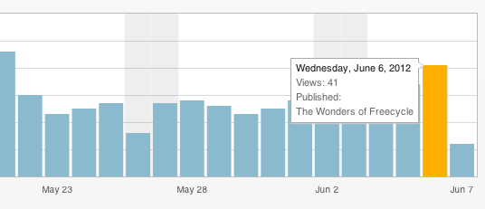 statistieken plug-ins wordpress