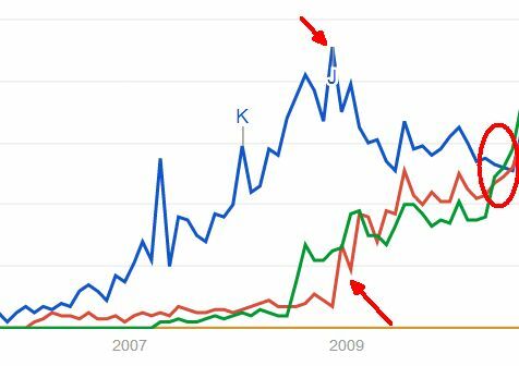 Google regeert nog niet het hele internet [Zoektrends] om lijsten te maken2