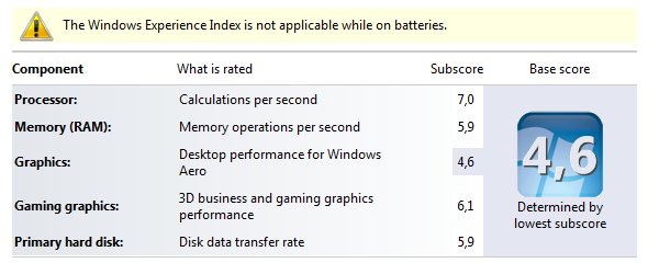 windows ervaringsindex