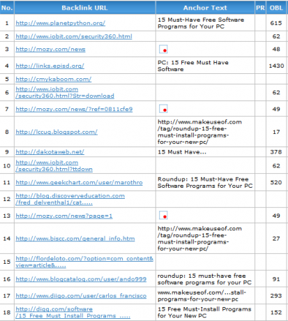 BacklinkWatch: Controleer backlinks naar de afbeelding van uw website thumb136