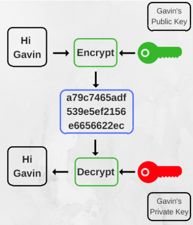 encryptievoorwaarden - Uitleg over openbare en privésleutels