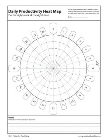 Productiviteitsplanner - Heatmap