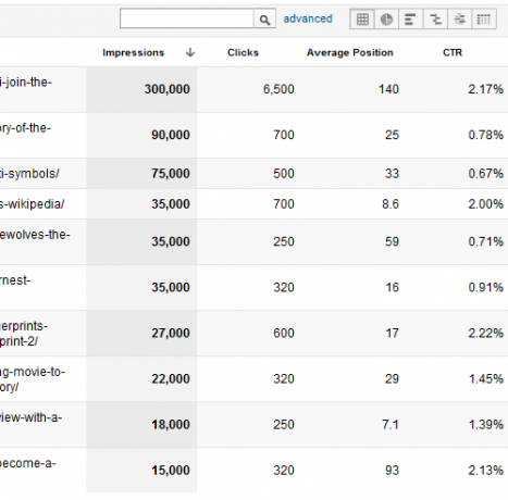 Uw gids voor Google Analytics Analytics 4 2b